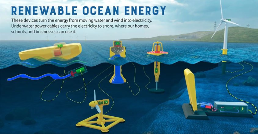 Ocean Energy