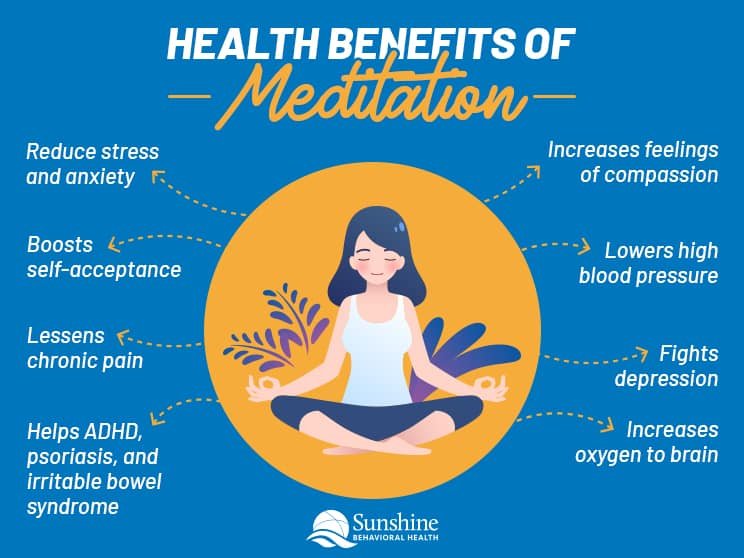 Improving Mental Health Through Meditation