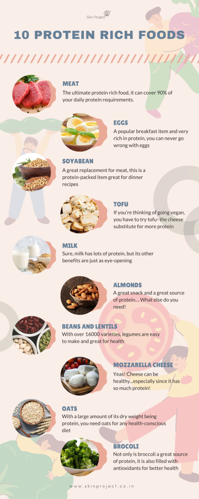 Protein-rich Foods for a Healthy Diet