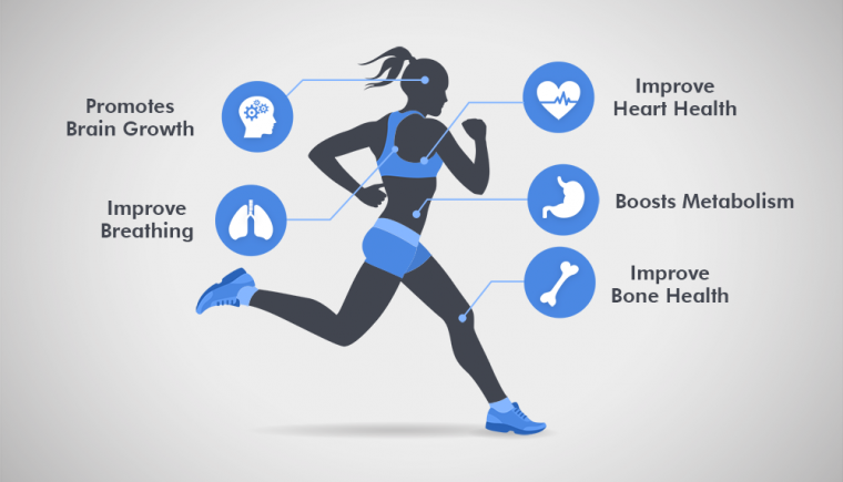 The Benefits of Cardiovascular Exercise