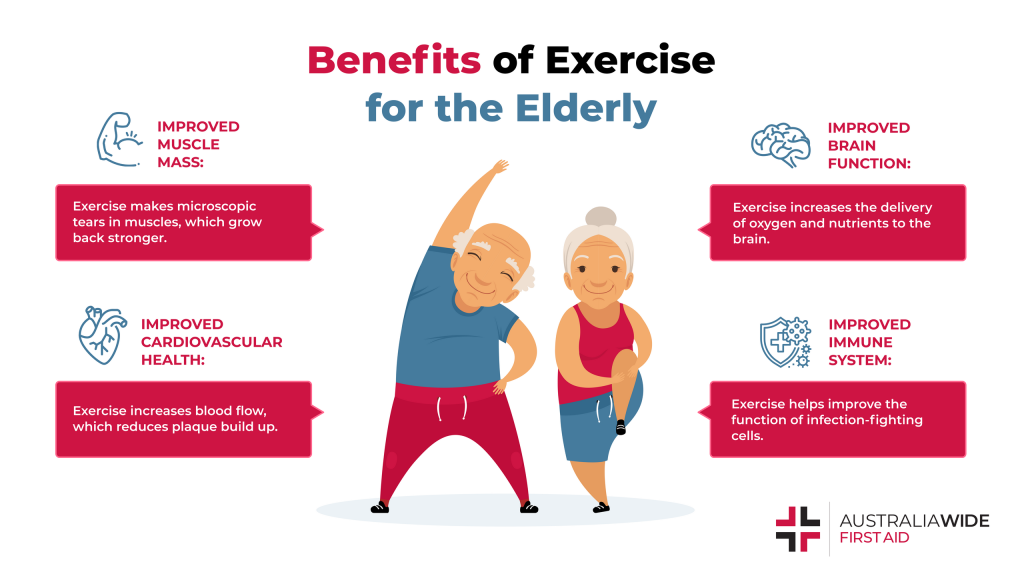The Benefits of Exercise for Aging