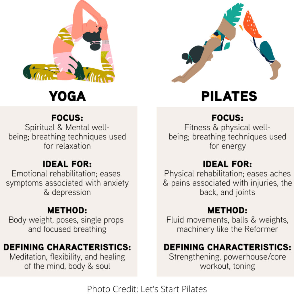 The Benefits of Yoga and Pilates