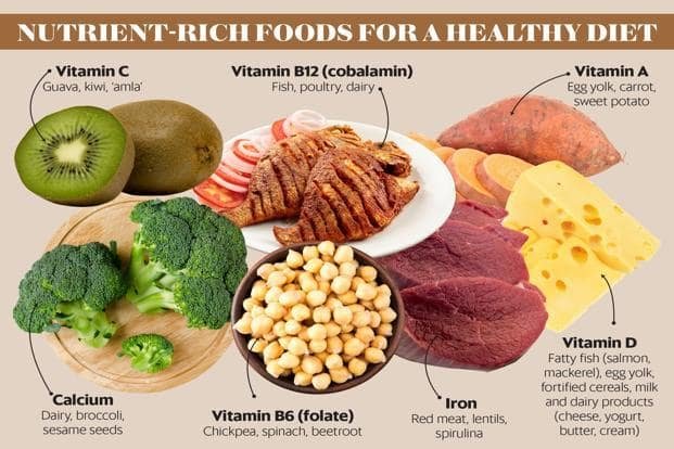 The Importance of Micronutrients in a Healthy Diet