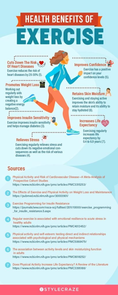 The Importance of Regular Exercise