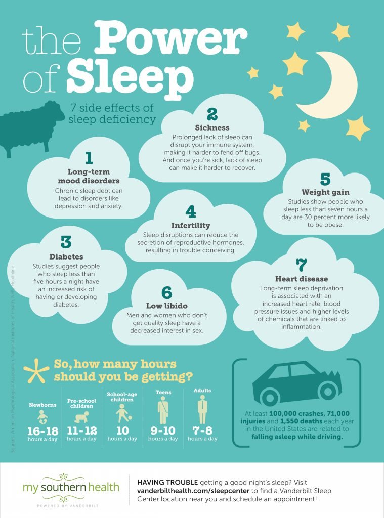 The Importance of Sleep for Recovery