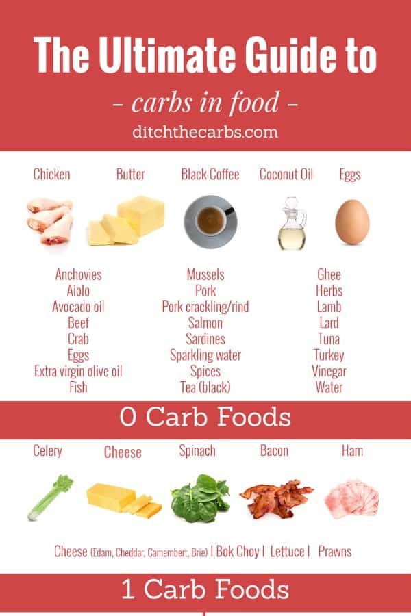 Understanding Carbohydrates: A Comprehensive Guide