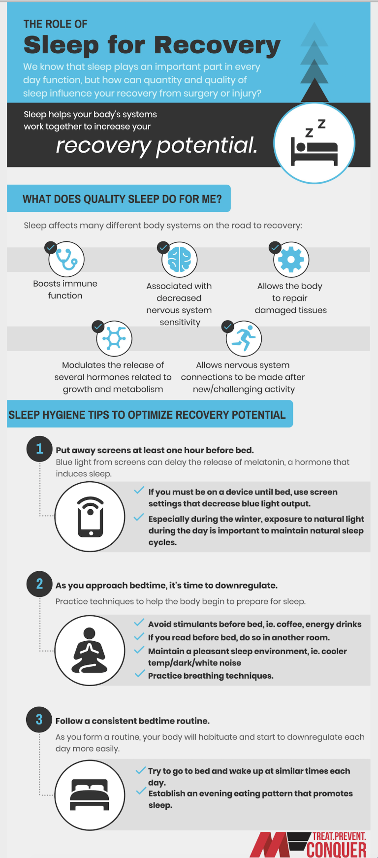 The Importance of Sleep for Recovery